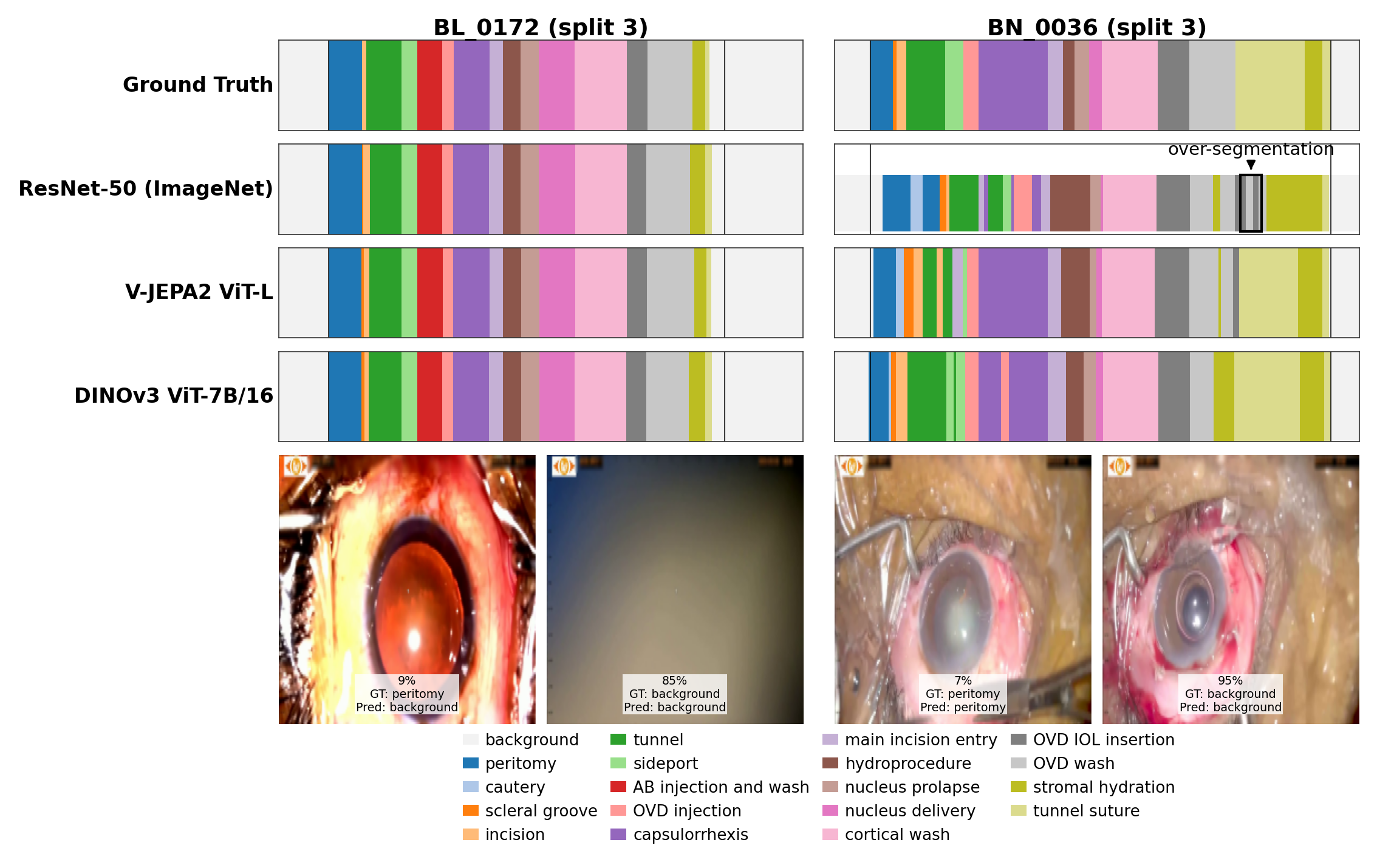Qualitative phase segmentation results